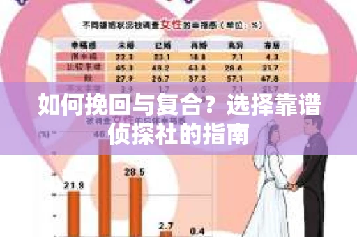 如何挽回与复合？选择靠谱侦探社的指南