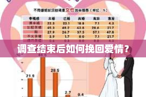 调查结束后如何挽回爱情? 调查结束后如何挽回爱情?